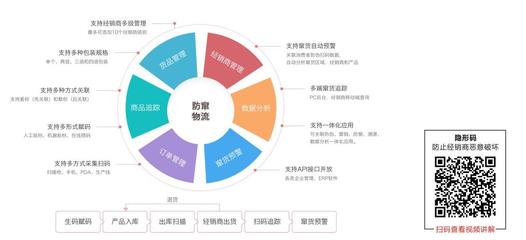 智能防竄貨管理 提升企業供應鏈控制與品牌保護的關鍵策略