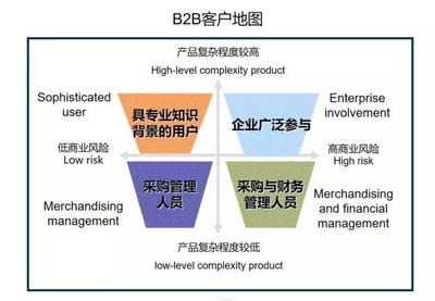企業管理之道 提升組織效能與領導力