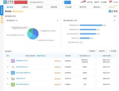 成方金融科技成立，央行征信中心、印鈔造幣總公司參股深耕計算機(jī)軟件技術(shù)開發(fā)與銷售