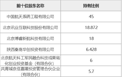 西安航天華迅科技45%股權(quán)及相關(guān)債權(quán)轉(zhuǎn)讓 專注計(jì)算機(jī)軟件技術(shù)開(kāi)發(fā)與銷(xiāo)售
