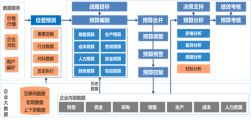 誠(chéng)佰網(wǎng)絡(luò)、浪潮軟件與宜城浪潮軟件 聚焦計(jì)算機(jī)軟件技術(shù)開(kāi)發(fā)與銷(xiāo)售的產(chǎn)業(yè)格局