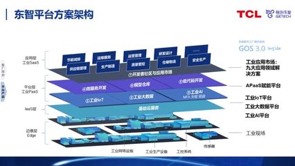工業(yè)互聯(lián)網(wǎng)助力數(shù)字化工廠建設(shè) 人工智能應(yīng)用軟件開(kāi)發(fā)的實(shí)踐路徑