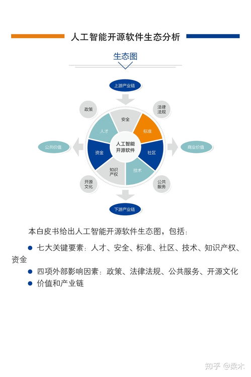 中國(guó)人工智能開(kāi)源軟件發(fā)展聯(lián)盟成立大會(huì)即將在京召開(kāi)，推動(dòng)AI應(yīng)用軟件開(kāi)發(fā)新篇章
